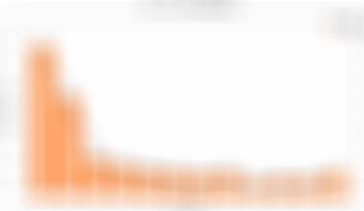 小米17Ultra开售12周销量增长变化：w1，5.8万w2，3.8万w