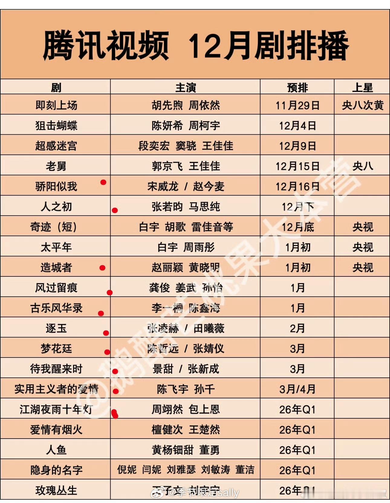 🐧跨年档新剧排播