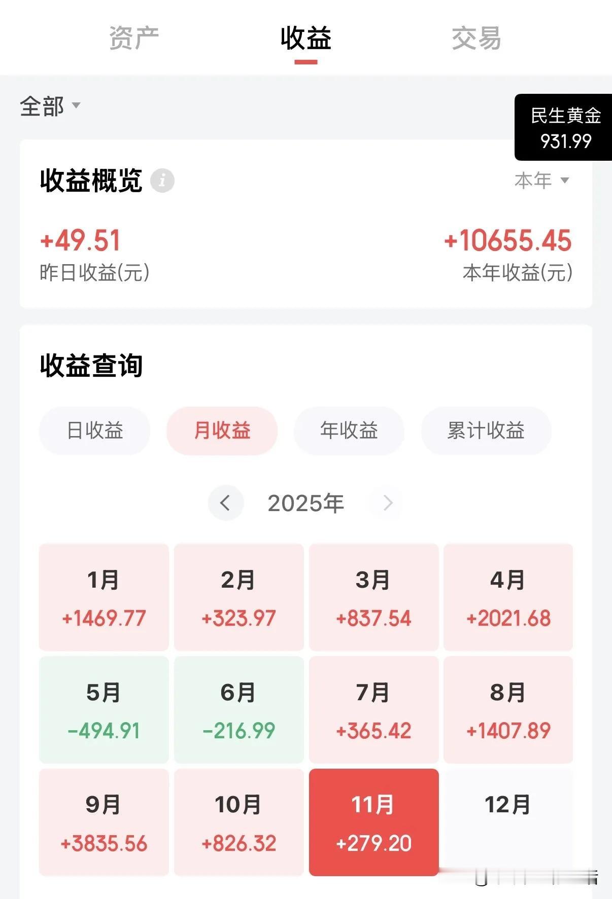 一年前投资的黄金，每日进账，[捂脸哭]一年前，我跟风投资了黄金。起初市场不温