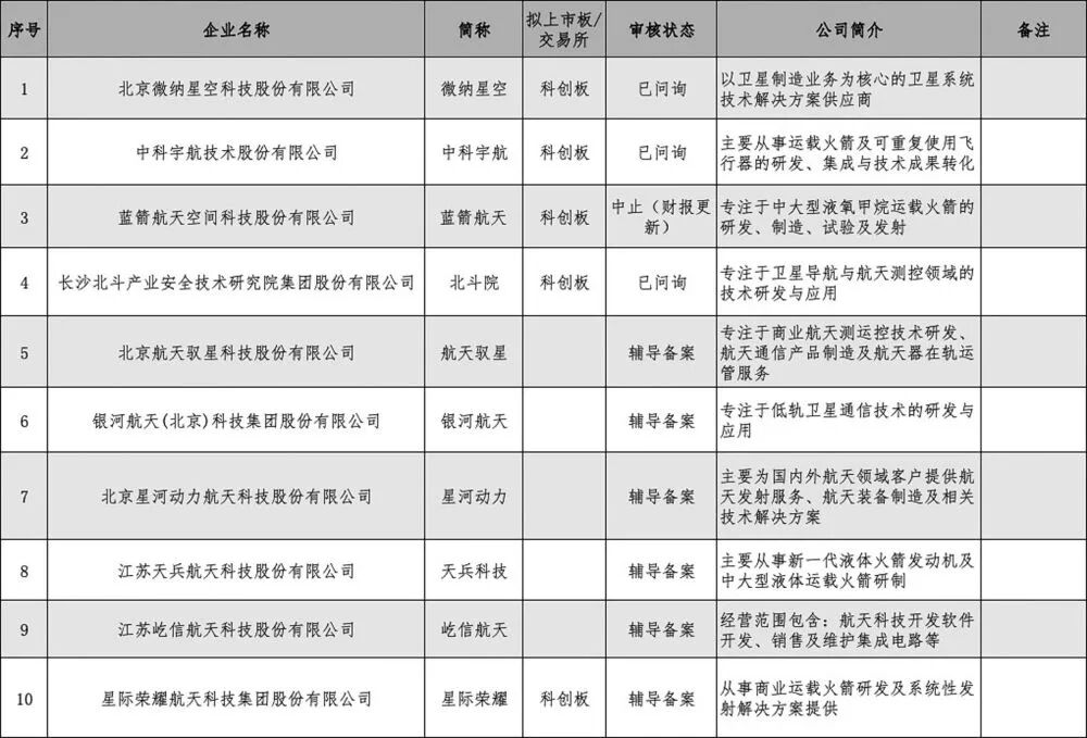 国内商业航天正迎来黄金发展期