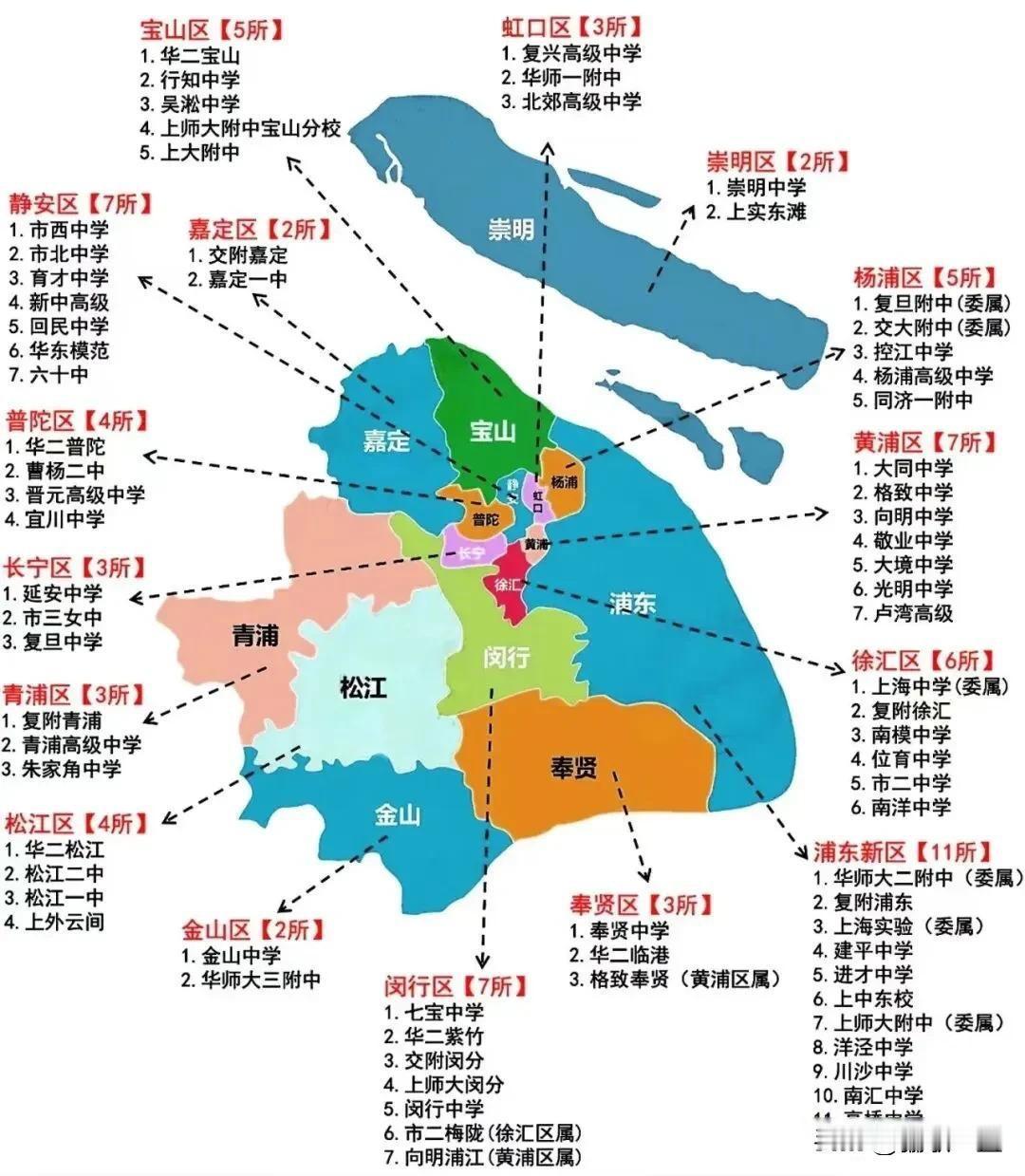 2026上海高考616分以上（全市屏蔽段，总计58人）各校完整分布统计20