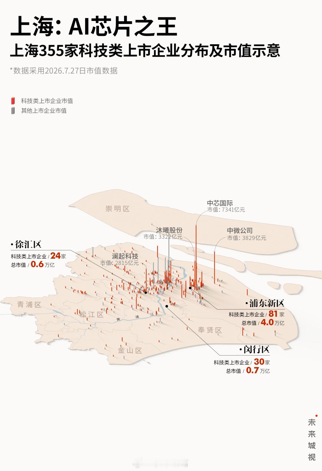 我国五座AI之城的科技企业分布图。
