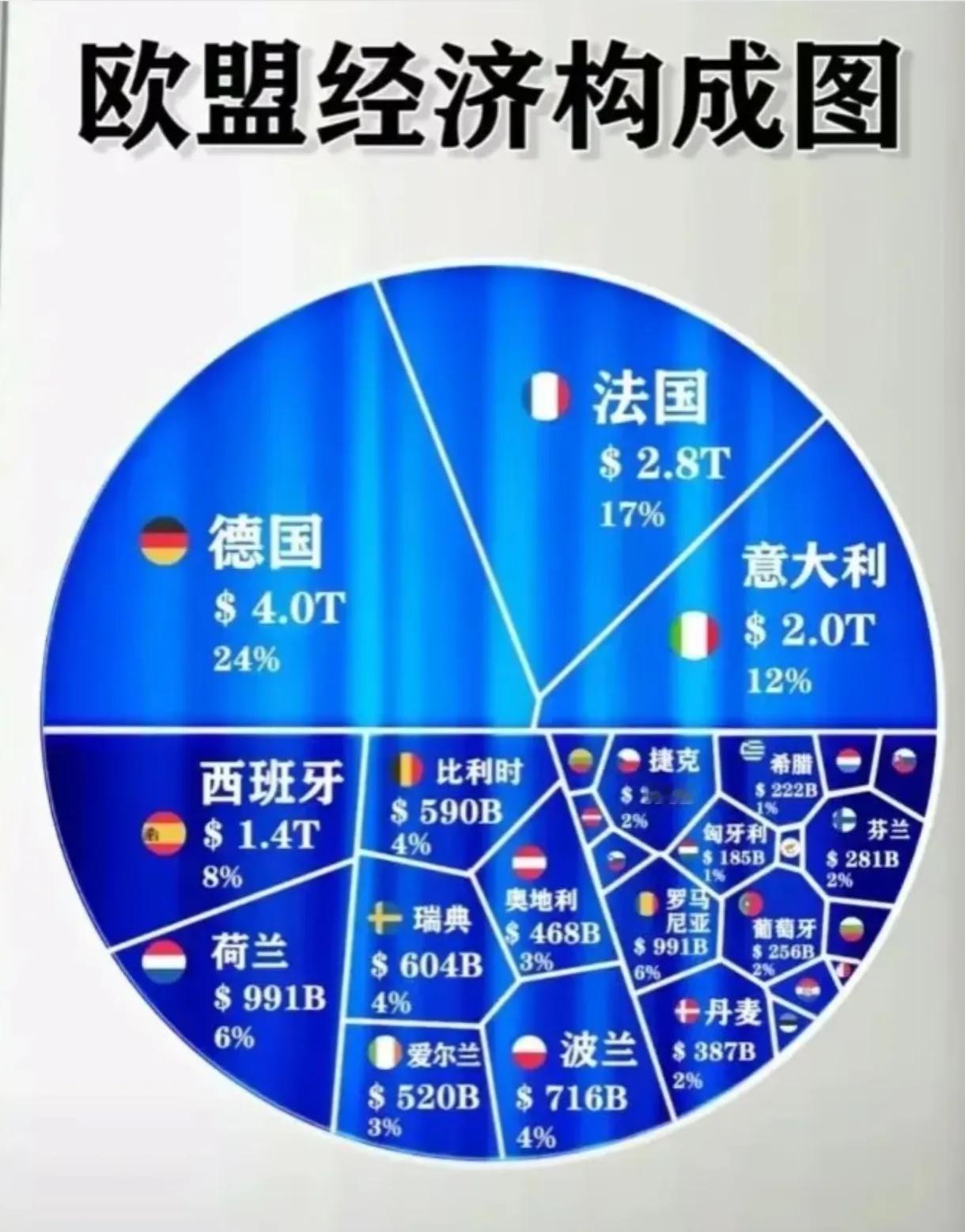 很多人觉得欧洲有点“拧巴”：用着中国物美价廉的轻工业日用品，靠着俄罗斯的低价能源