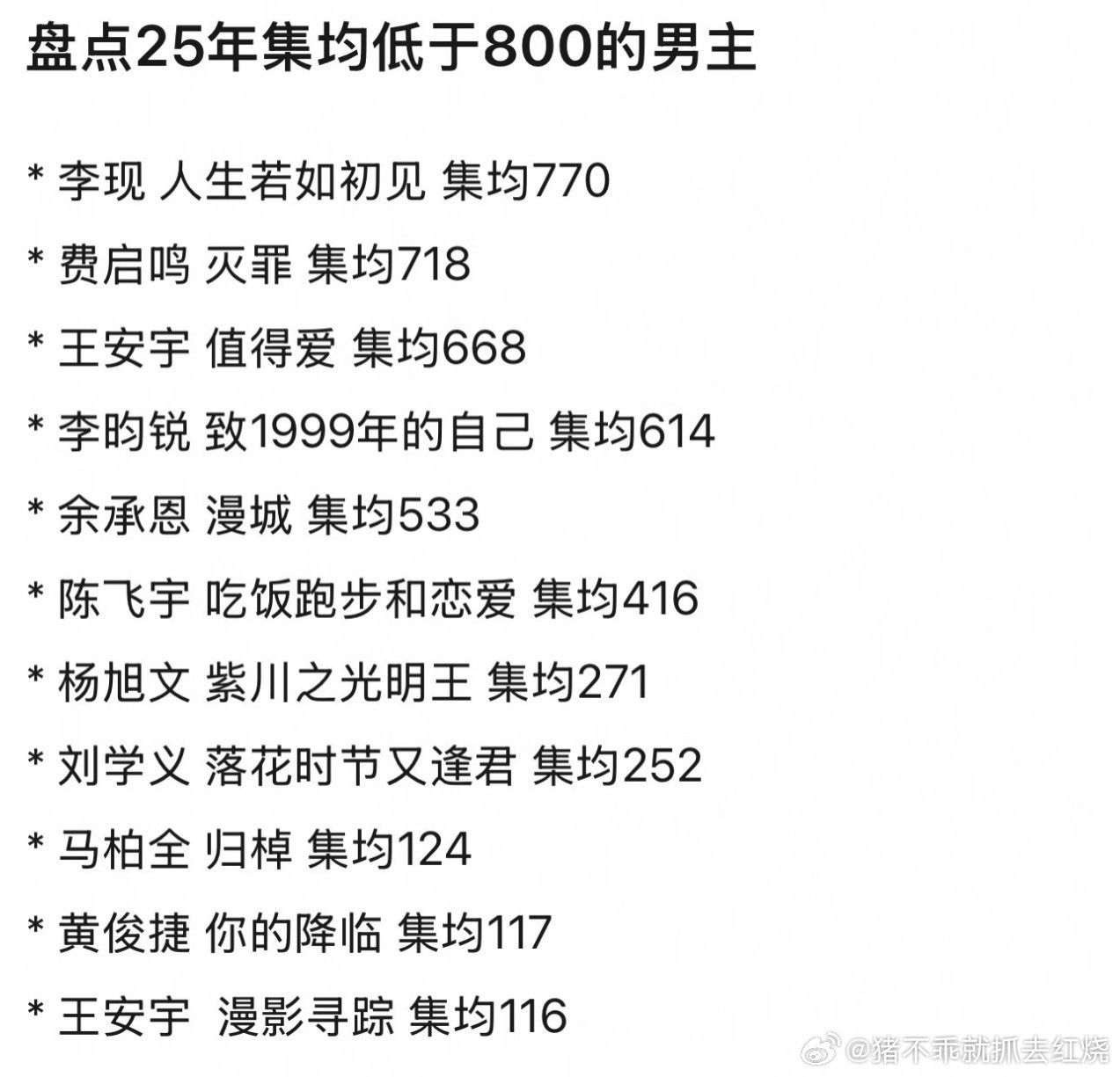 集均低于800的男明星安宇，你怎么那么扑​​​