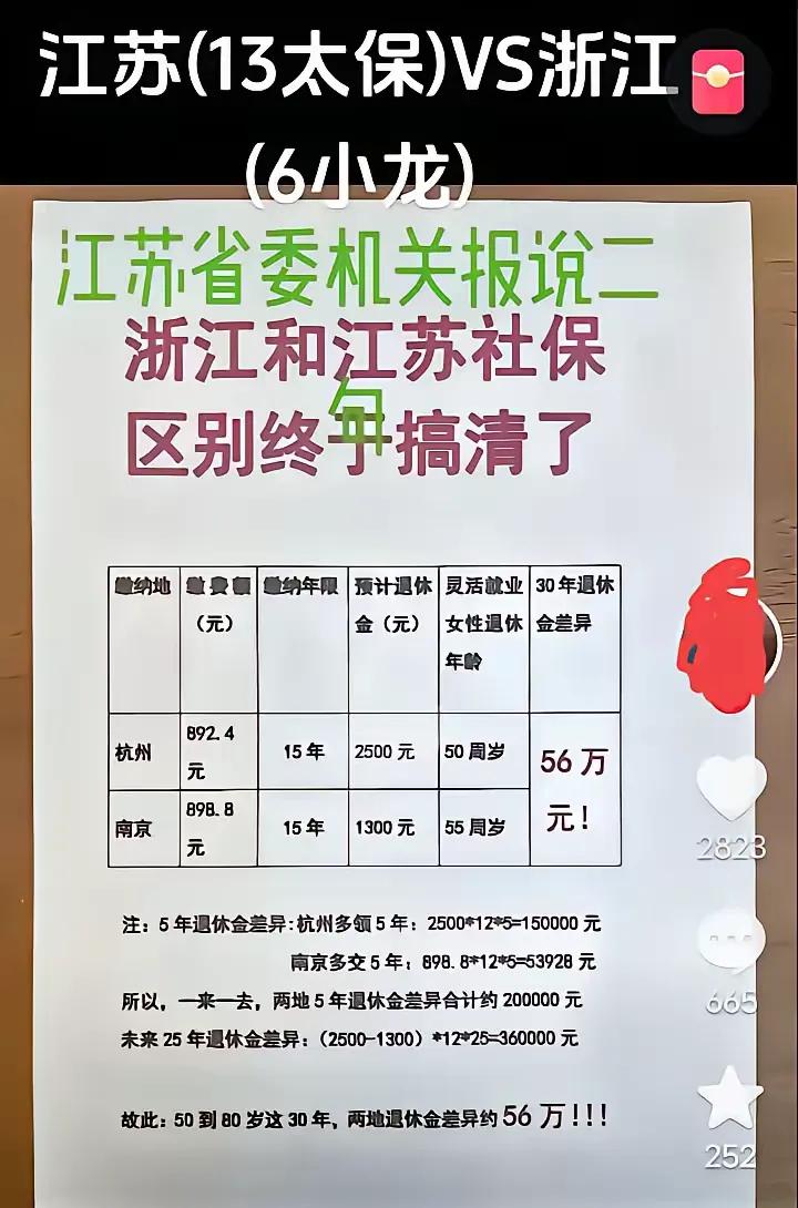 看来江苏还是有明白人的。这一次我要表扬这一个江苏朋友。今天看到一个江苏朋友发的