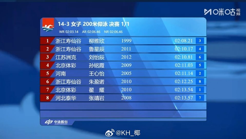 2025年全国游泳锦标赛女200仰决赛柳雅欣2:08.21鲁星辰2:10.