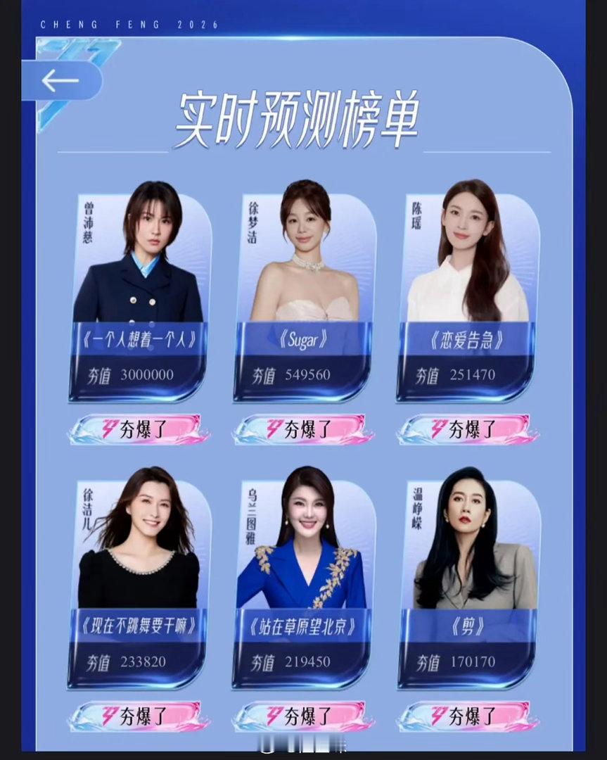 这季浪姐断层很严重啊，后面谁逆袭