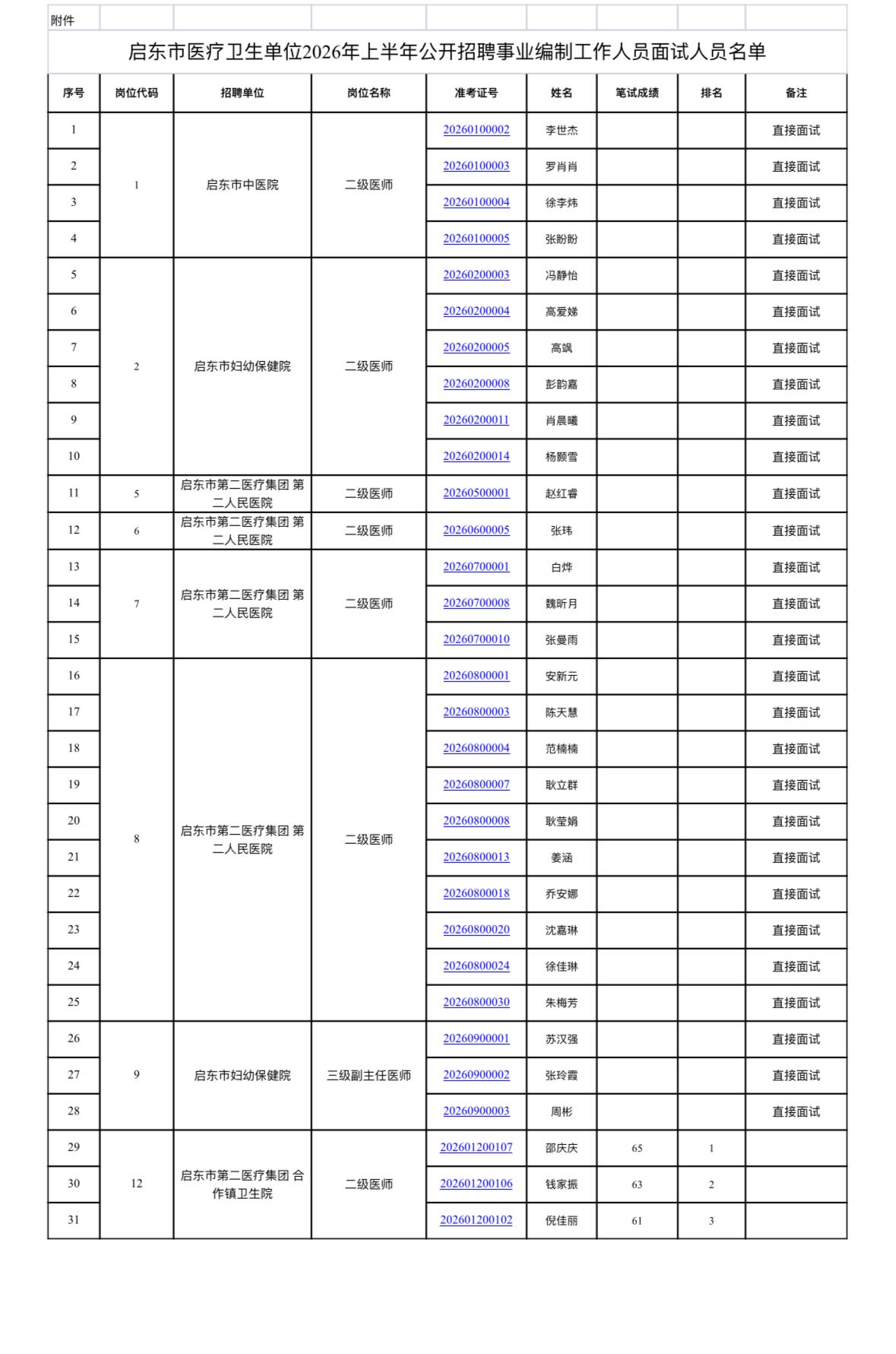 名单公示！南通启东医疗招聘面试通知📌发布单位:启东市卫生健康委员会?