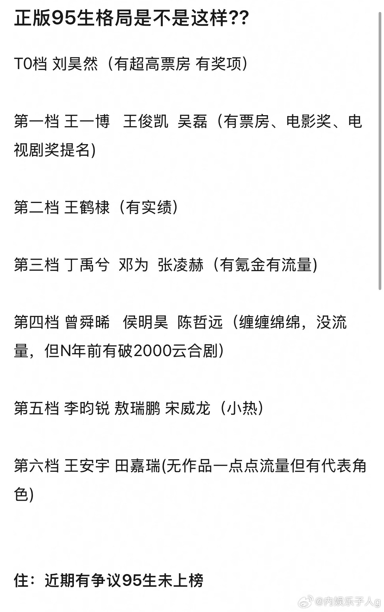 这谁在乱排…李昀锐，王安宇排好低…其实王一博在我这儿是95top1[doge]​​