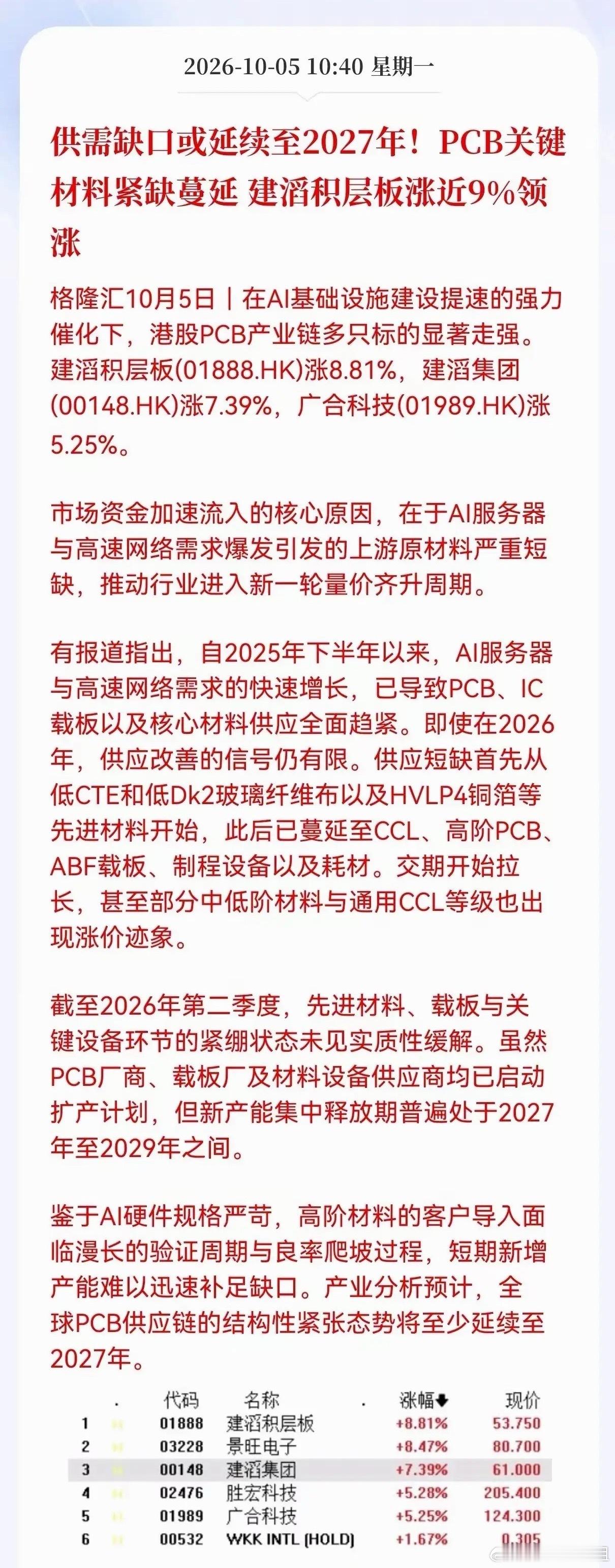 算力大超预期！PCB上游紧缺周期锁定至2027年，新主线已启动一个被多数人低估的