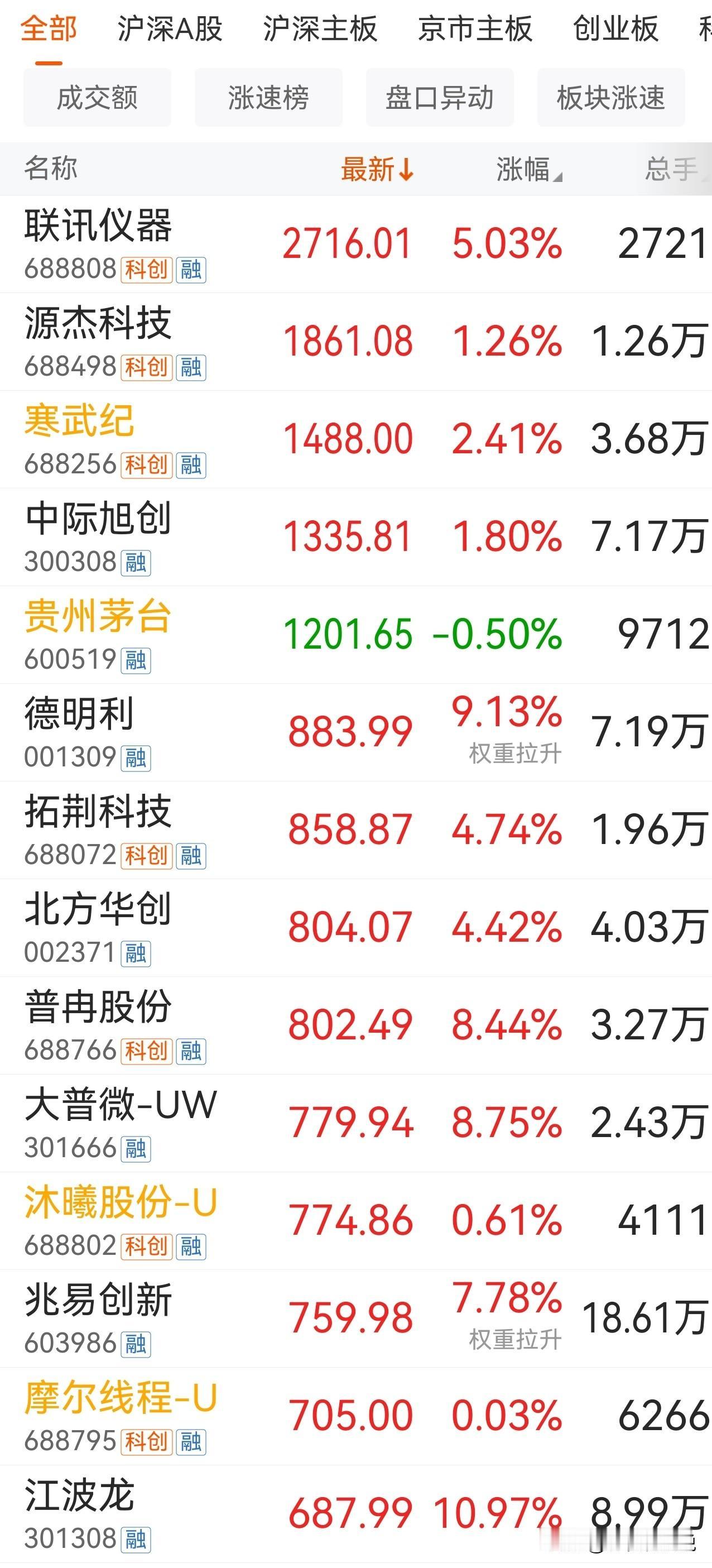 高价股又在“群殴”贵茅，不讲武德。