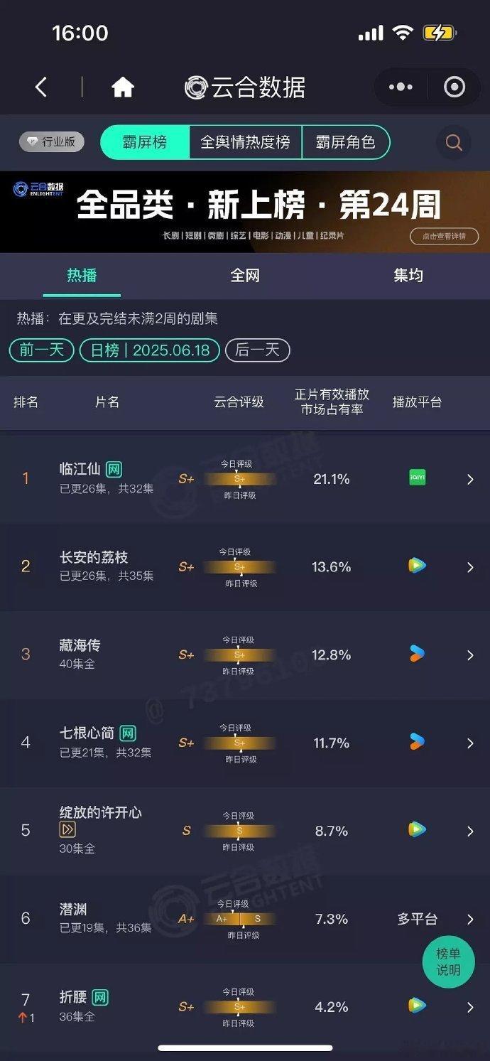 太震撼！《淬火年代》首播便以2.3%的云合成绩强势出圈，张新成热血创业，年代