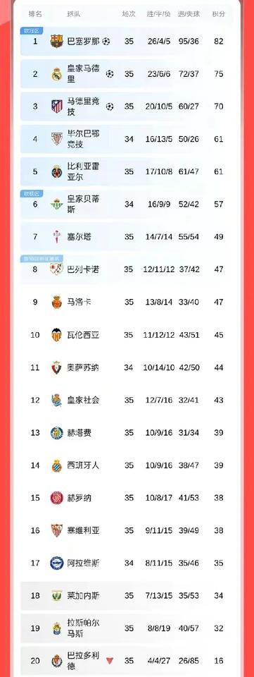 皇马，你拿什么夺冠……？1：一个赛季被巴萨四连杀，进球数7-16，国王杯，西