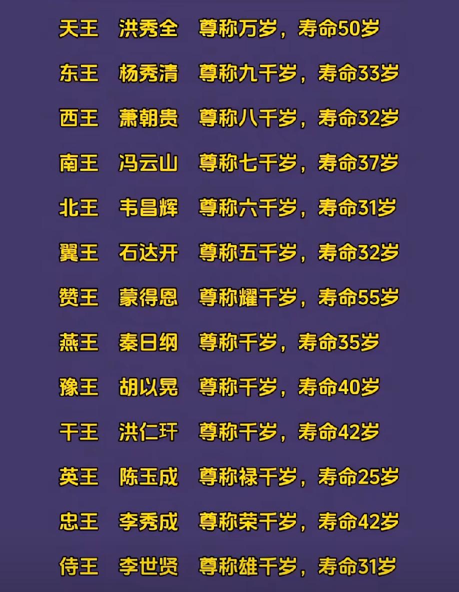 太平天国诸五称号及享年