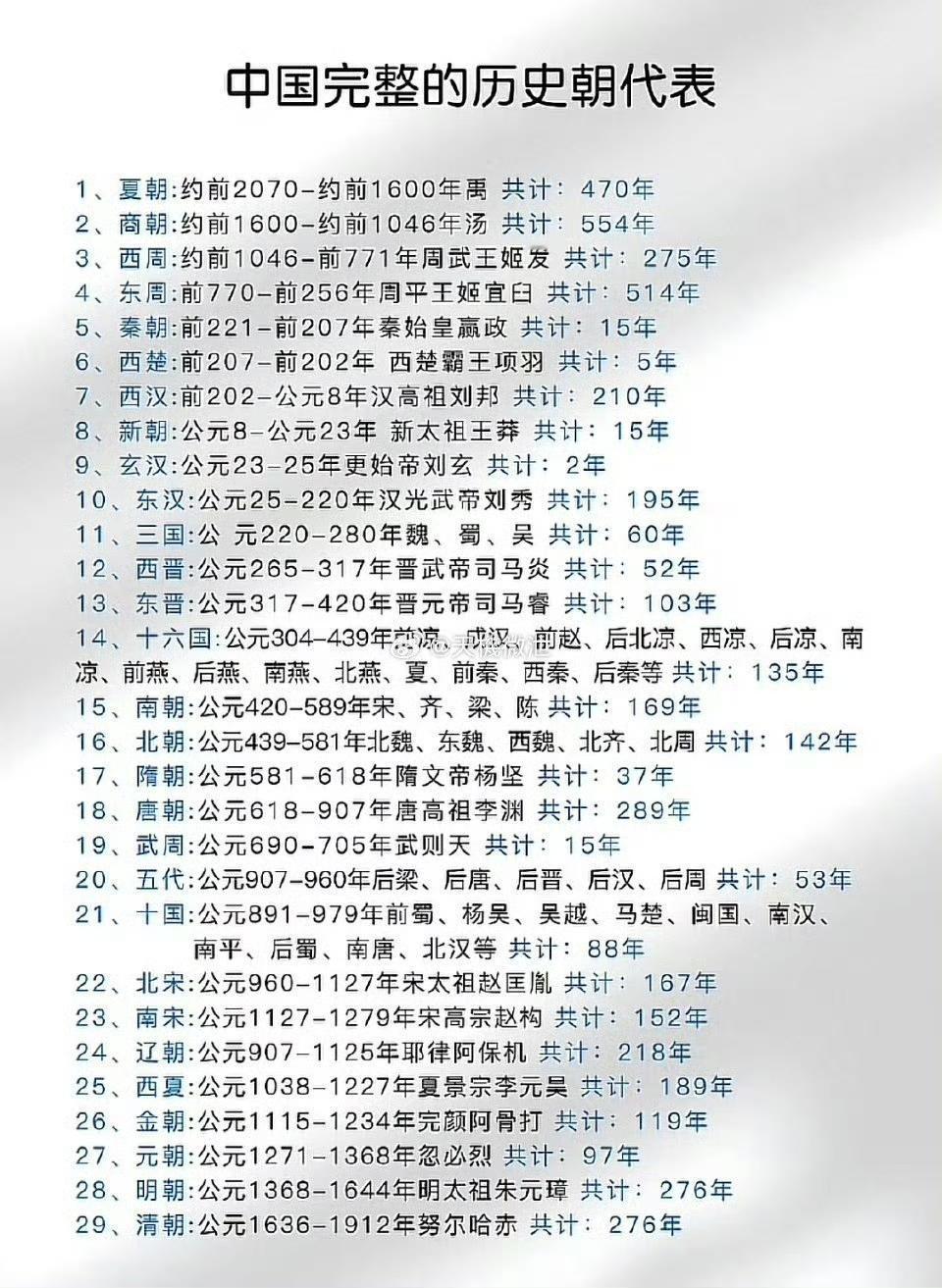 历史朝代表​​​可以保存