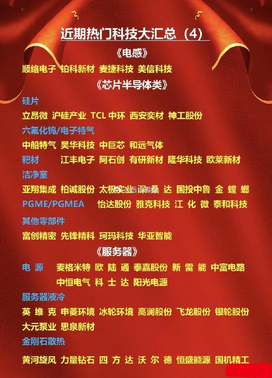 算力硬件全链迎景气！电感/半导体/服务器28家核心龙头梳理！