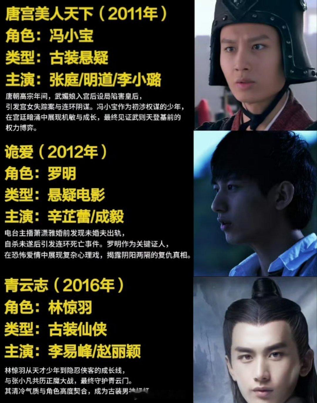 网友汇总了成毅出道这么多年饰演的角色，前前后后也是有十几个角色的，这么多个角色哪