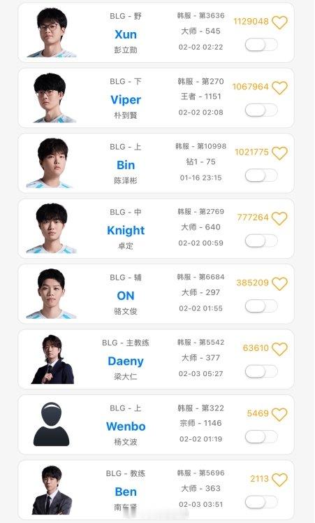 Jiejie偷袭Viper屁股Bin哥的小脾气？Bin连续18天未登上韩服，成为