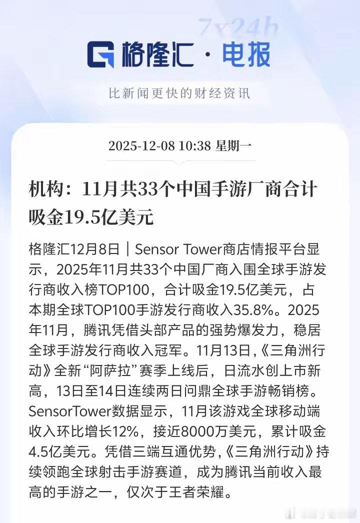 48小时登顶畅销榜，一个月怒涨12%，累计4.5亿美元，腾讯终于又孵化出一条新的
