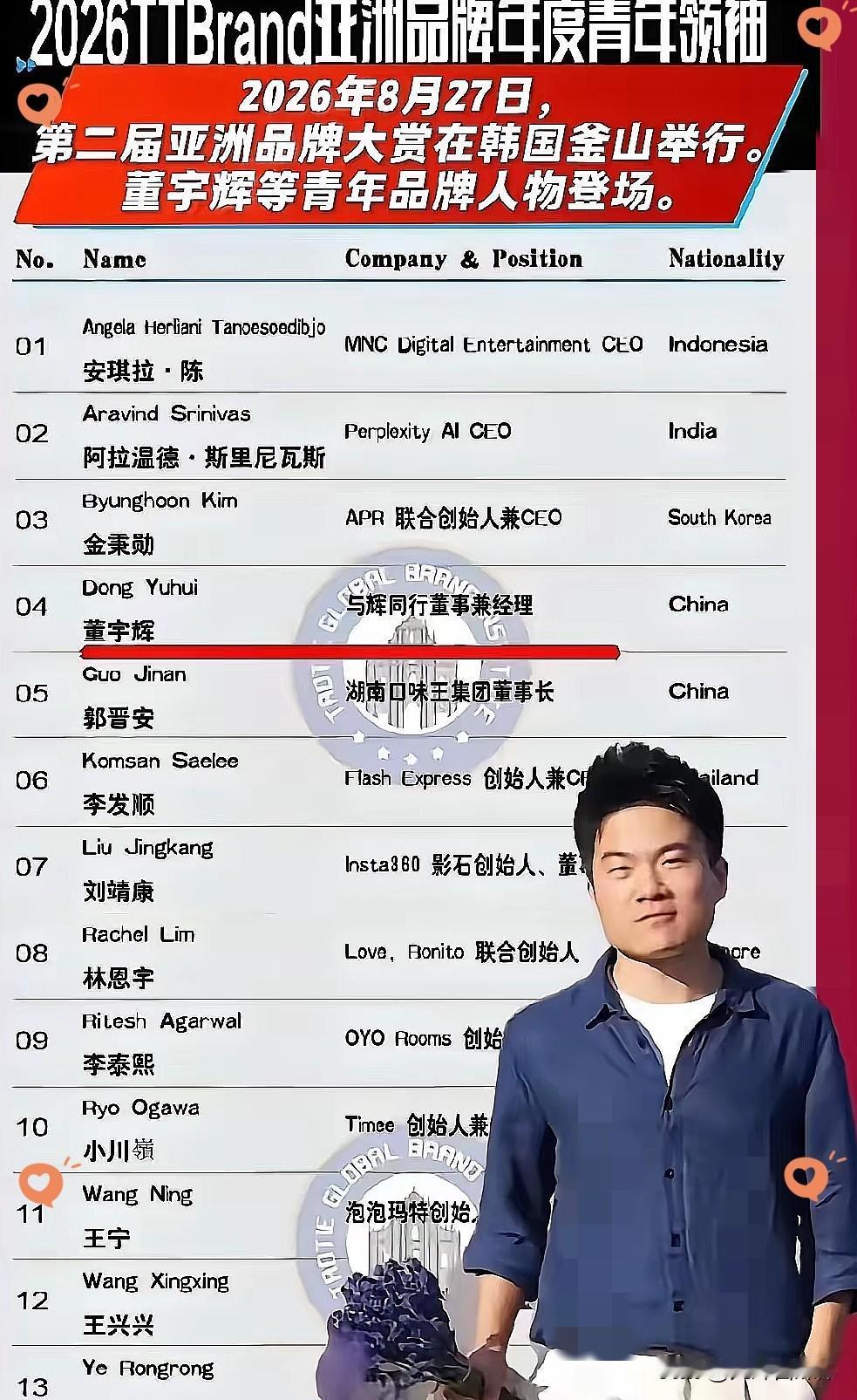 董宇辉，这次让全亚洲都看见了！刚刚，从韩国釜山传来重磅消息——2026年8月2