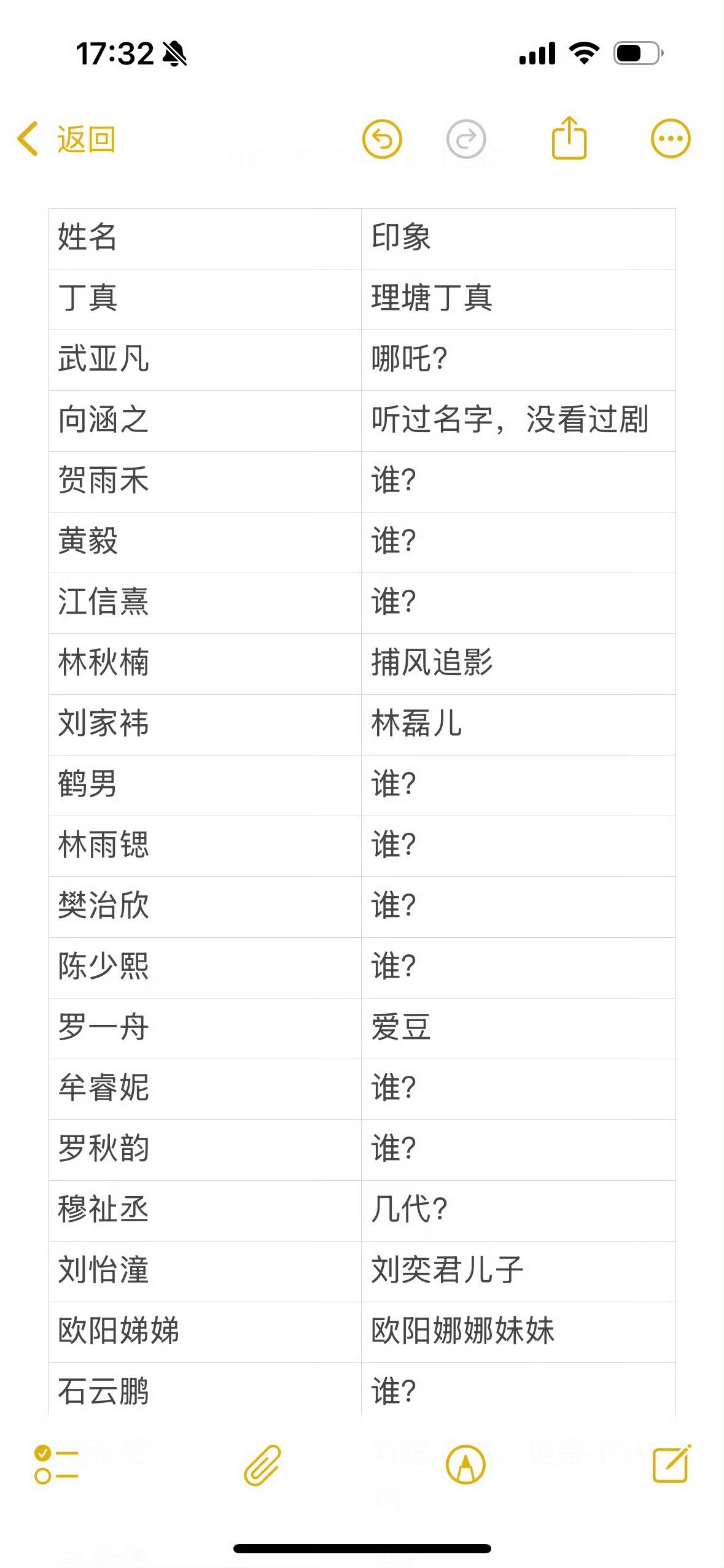 今年星辰大海，谁？谁？谁？