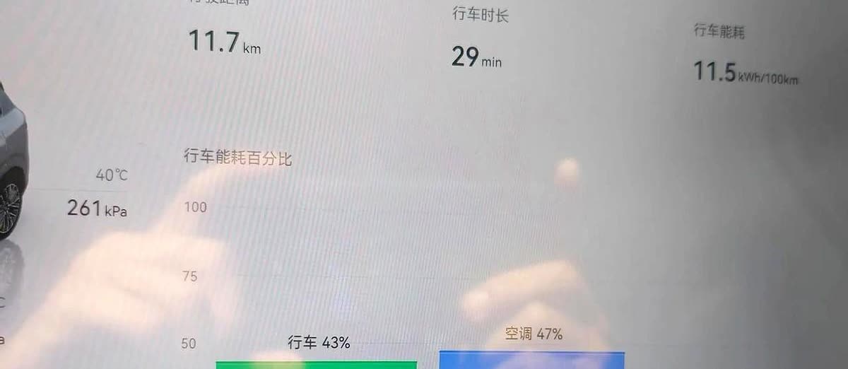 纯电车耗电的真正元凶，没有之一！空调一开，电量就像被谁按了快进键似的，续