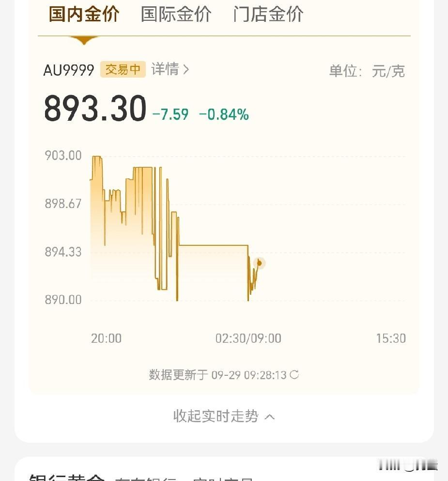 投资黄金对于普通人来说绝对不是最佳的投资渠道……黄金价格跌破900，对于很多