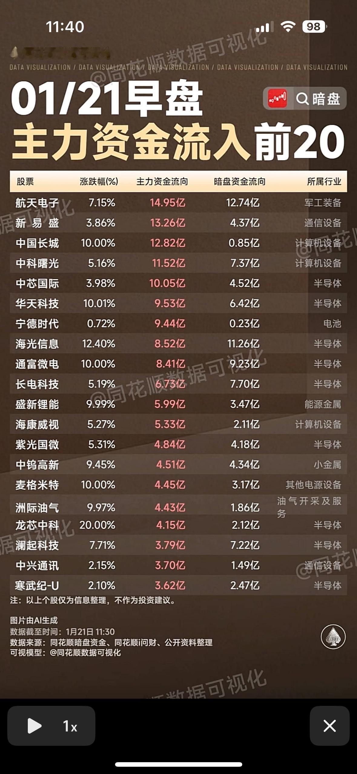 揭秘前20大热门股票，抓住投资机会！"军工电子领涨，半导体资金活跃，锂能通信