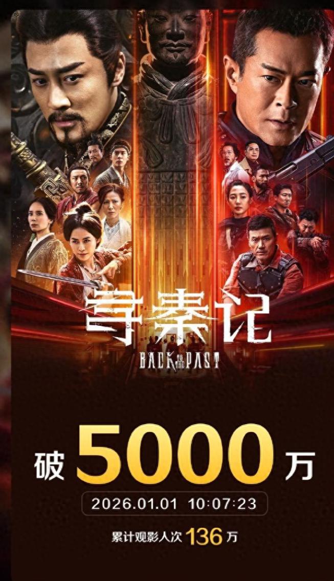 截至1月1日10时7分，影片《寻秦记》票房突破5000万元。据说这这电影投资