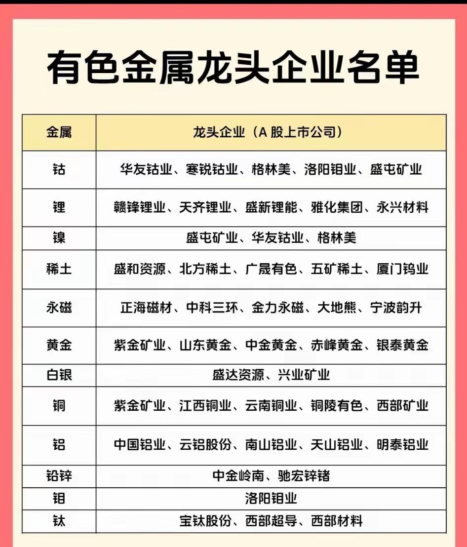 有色金属龙头企业全解析，带你深入了解行业巨头！
