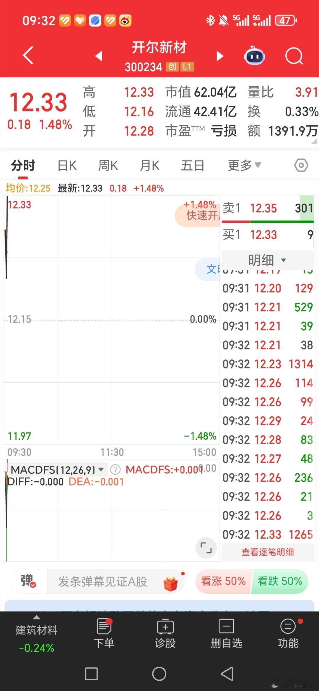 开尔新材，又是吃肉的一天​​​