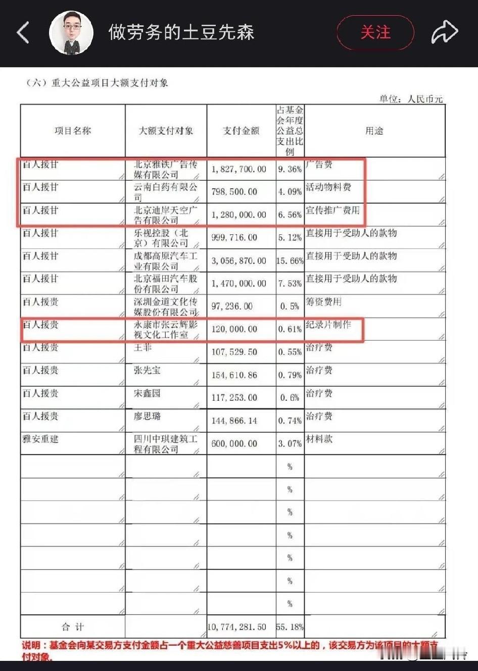 网友：我是乡镇医院院长，现在谁还缺这些？有八十多公里，以前真的出过事，心梗病人送
