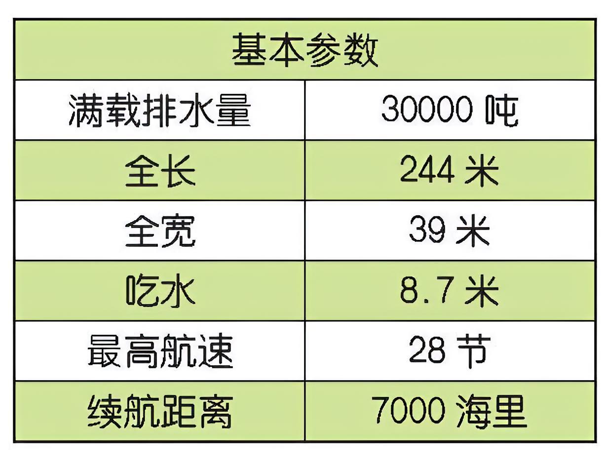 每天认识一件兵器意大利“加富尔”号航空母舰“加富尔”（Cavour）号航空母舰