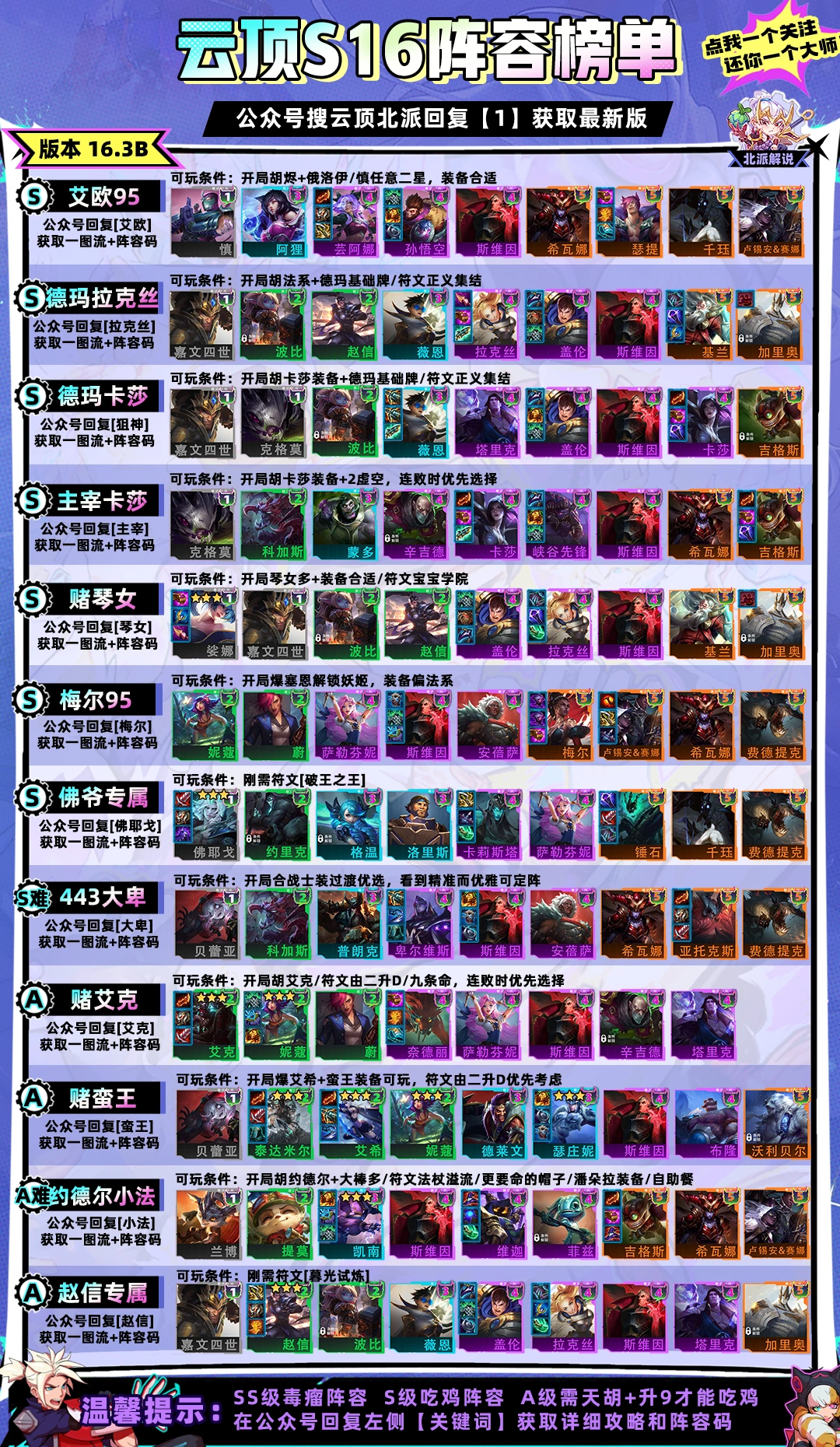 云顶龙王热补后，最新阵容榜单