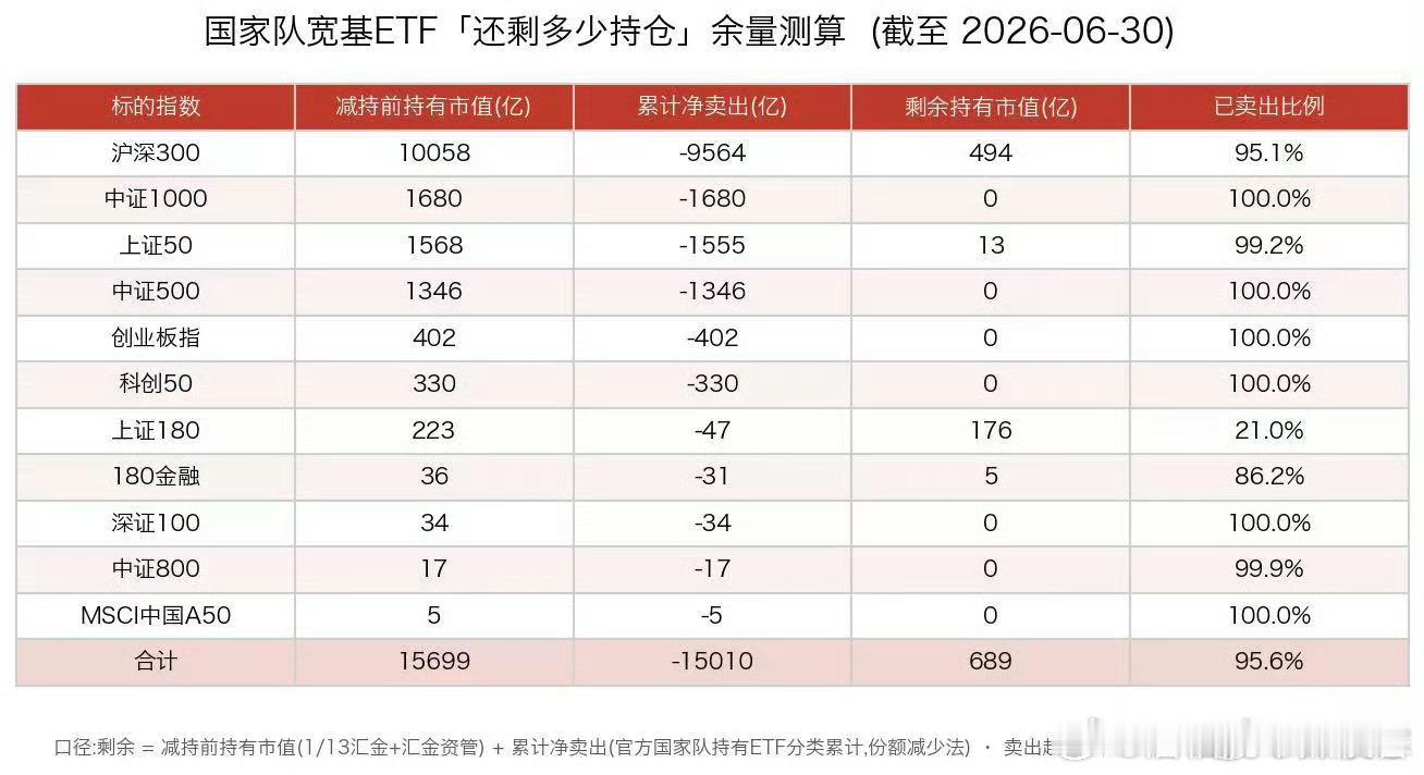 你怎么看？？