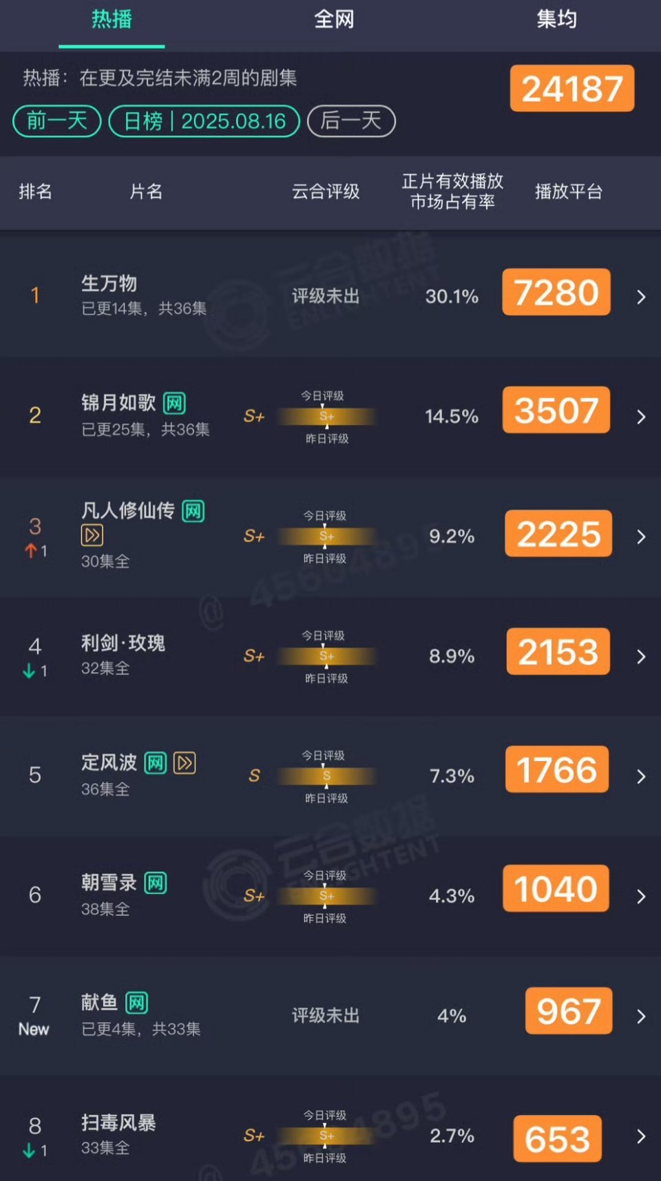 生万物好猛，有大爆趋势！​​​
