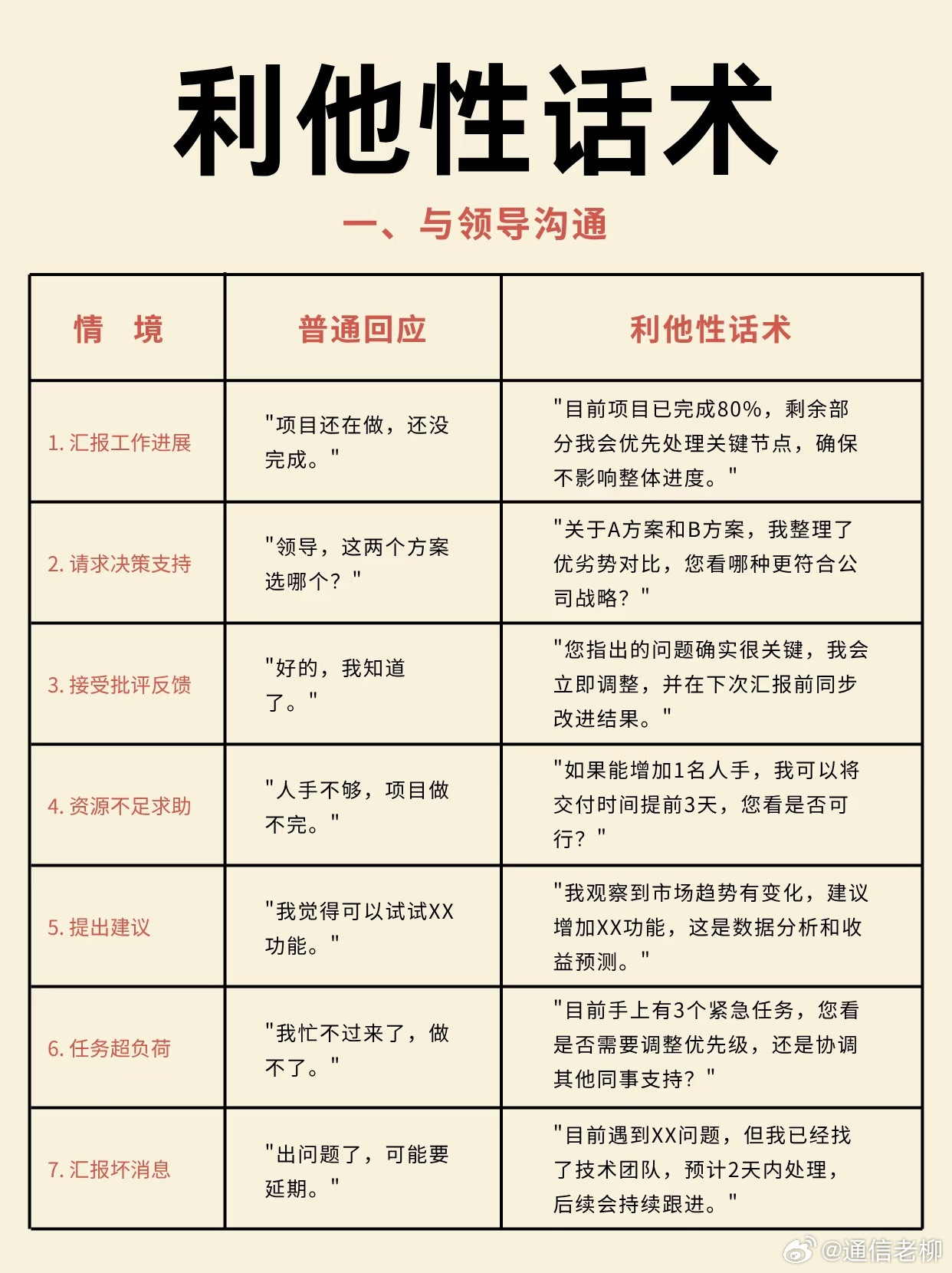 这样说话，你将成为一个职场中非常受欢迎的人，无论领导、下属还是客户都会非常喜欢你