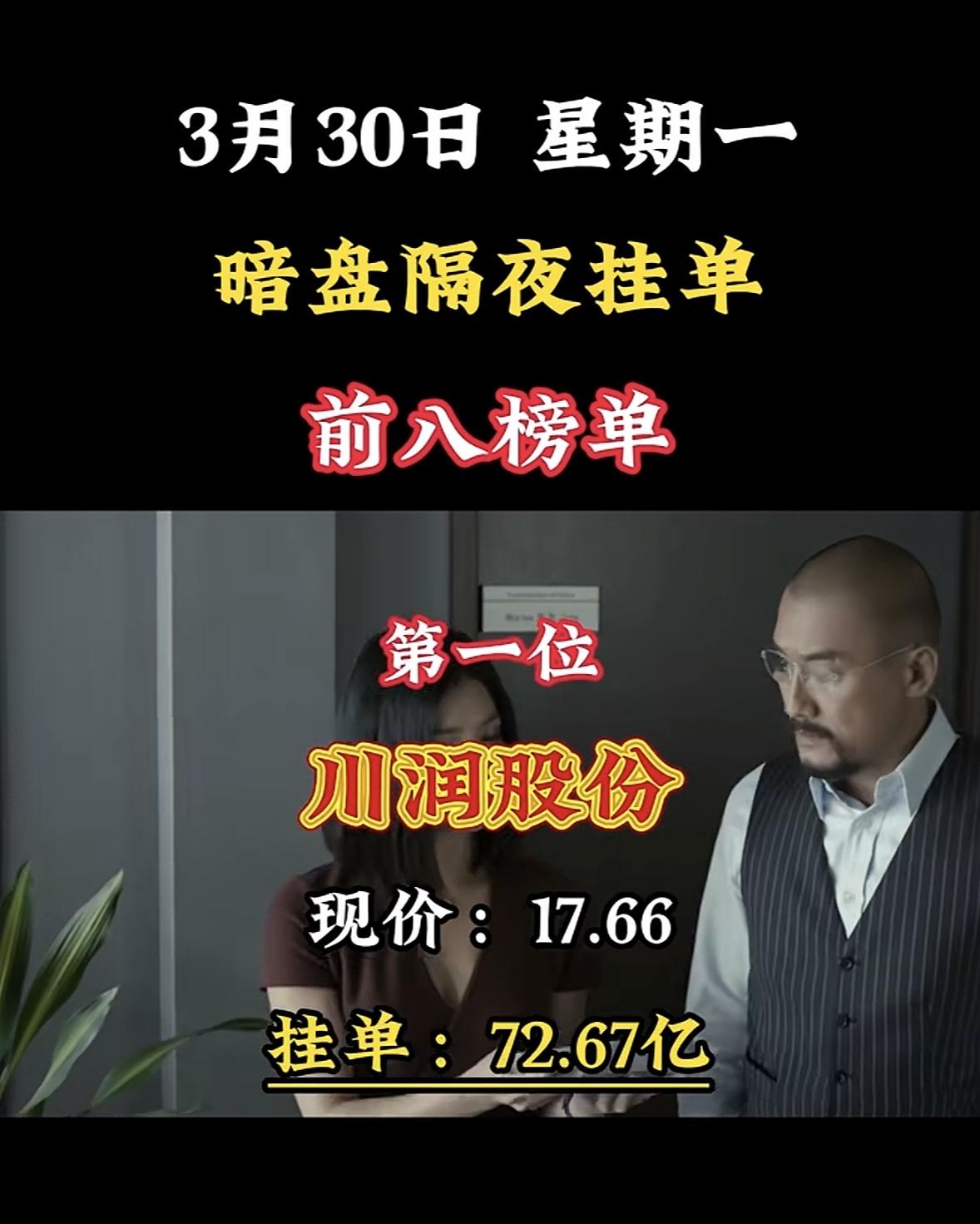 3月30日周一暗盘隔夜挂单排行榜揭晓神剑股份现在股价13.64元，还以56.