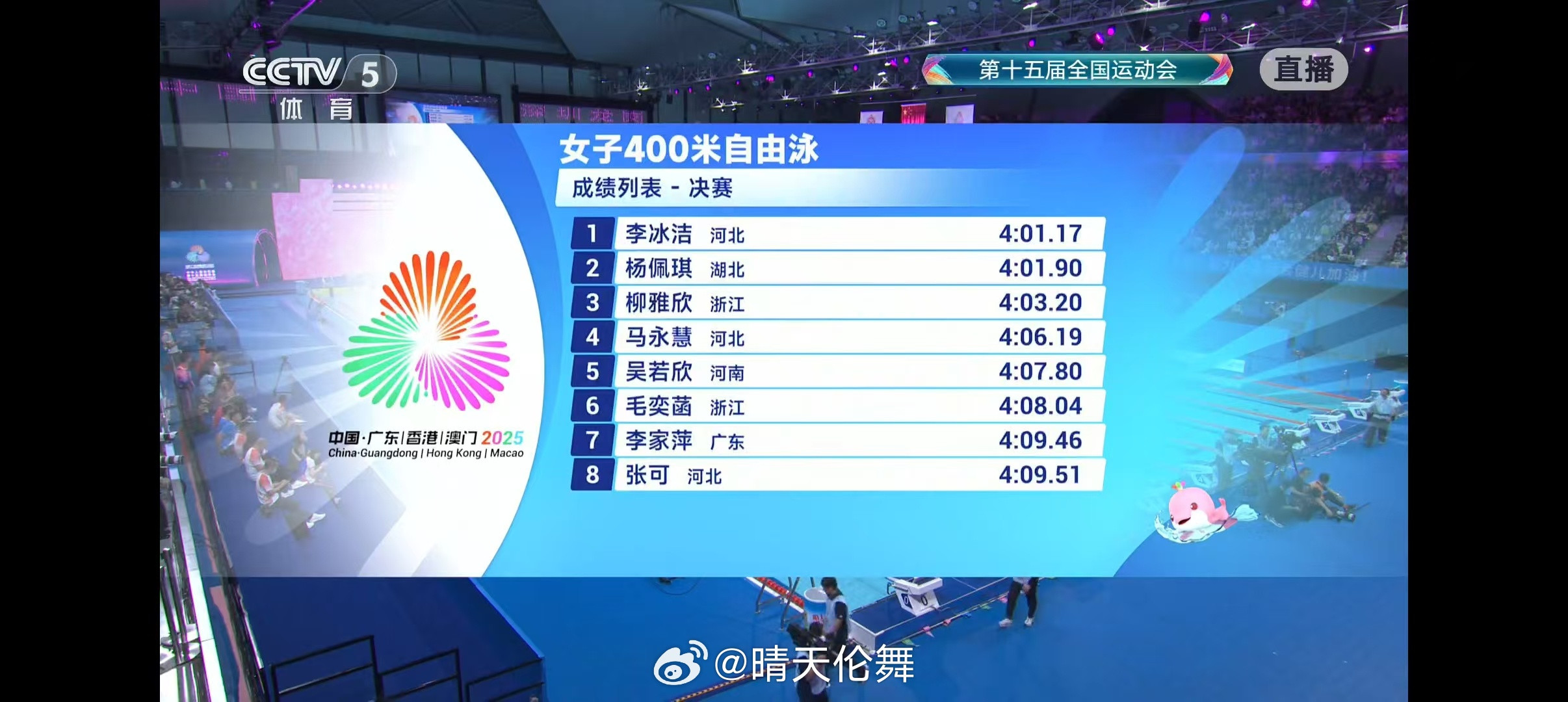 第十五届全国运动会女子400米自由泳决赛🥇李冰洁4:01.17🥈杨佩琪
