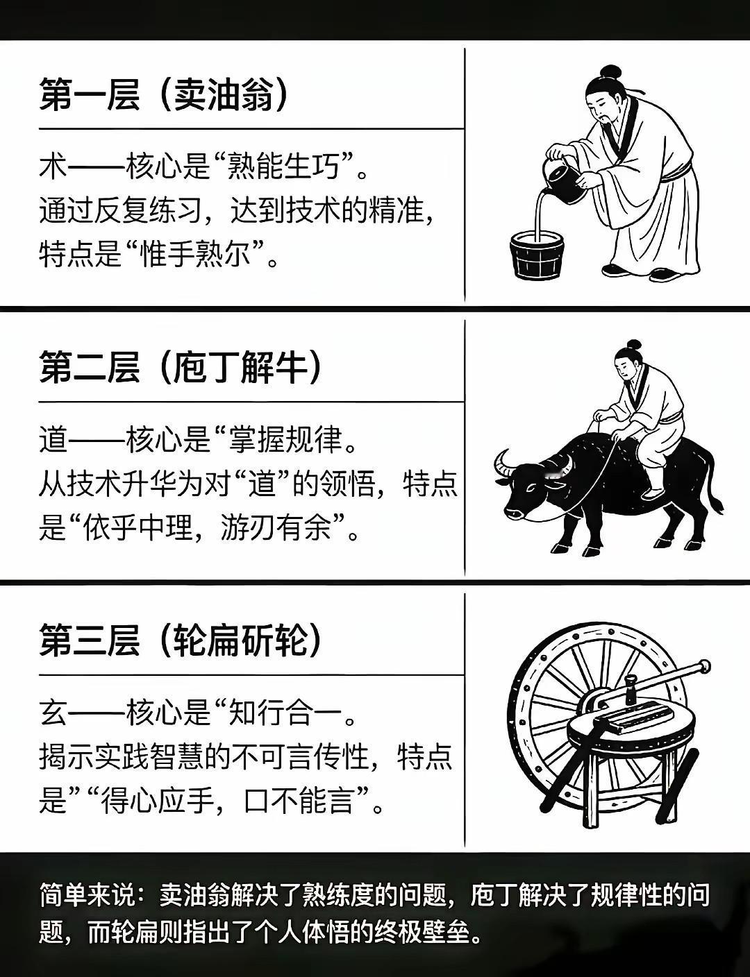 国人的智慧升华