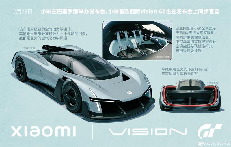 小米超跑要来了，大家都在猜它的售价。小米VisionGT概念车亮相MWC20