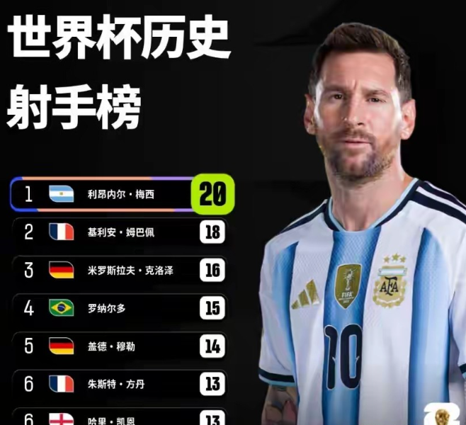 世界杯16强对阵正式出炉，多组强强对话期待值拉满！哪八支球队能会师八强？法国对