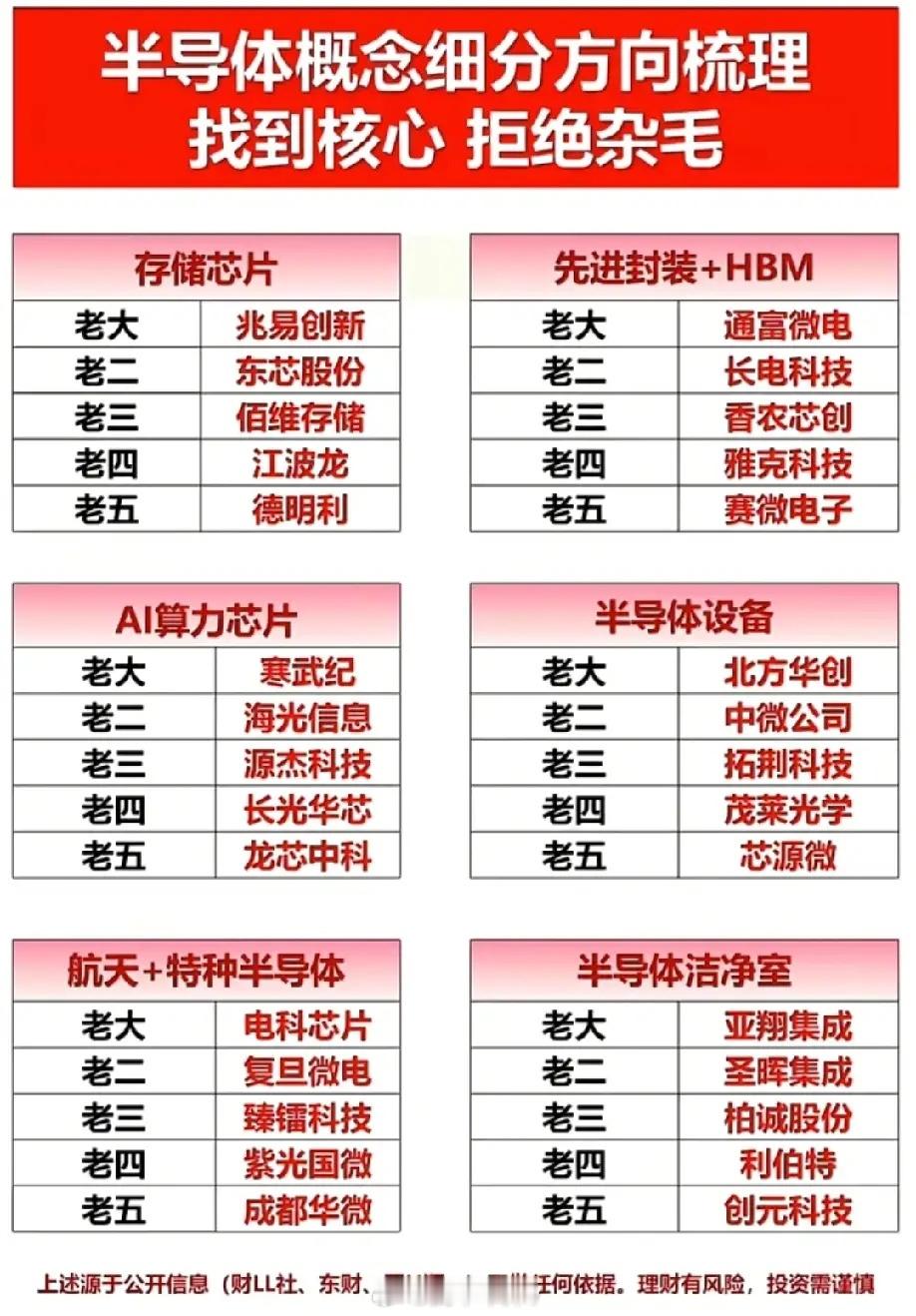 2026马年跨年投资前瞻已就位！从半导体细分赛道到八大核心风口，再到春晚相关题材