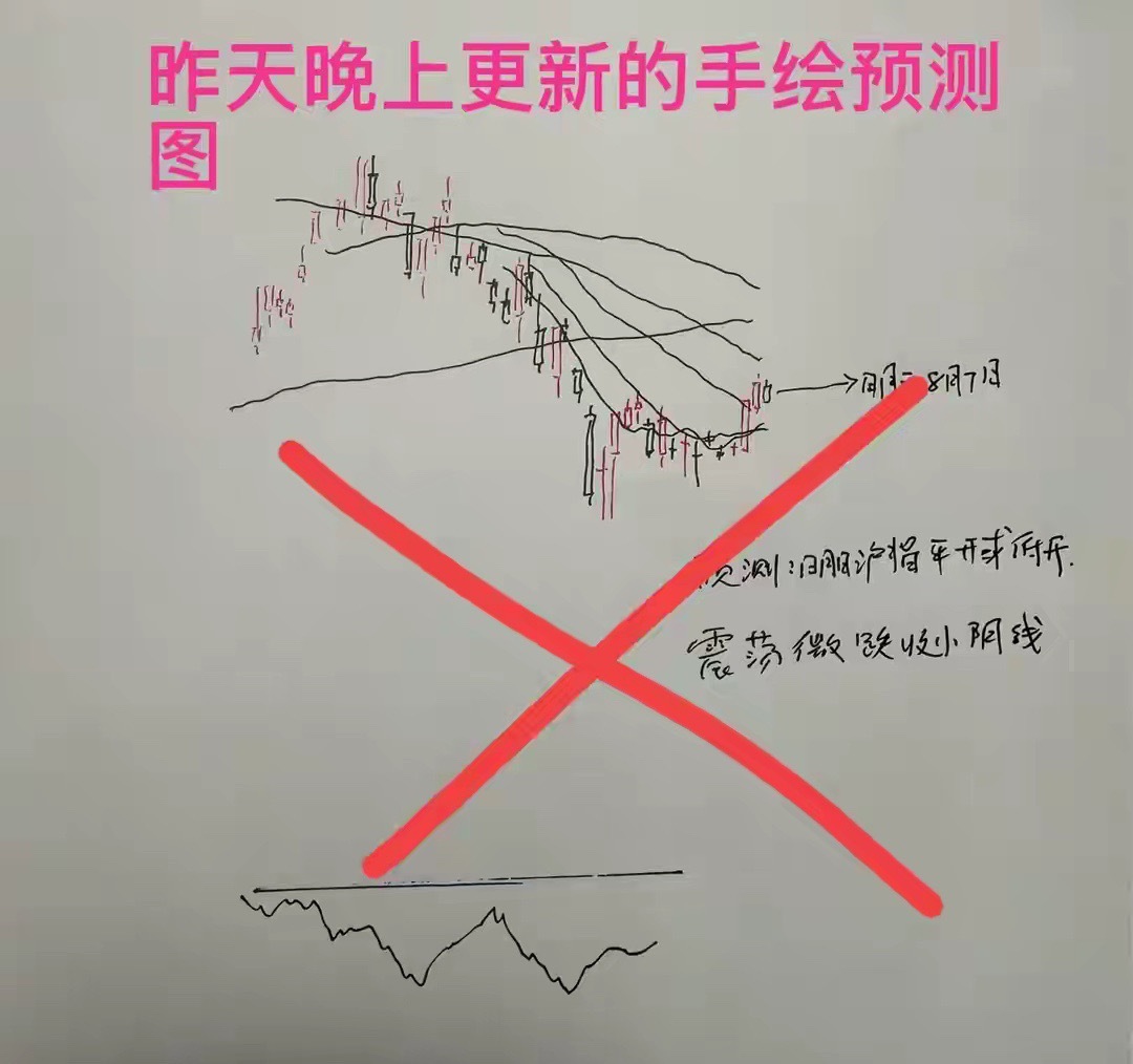 8月7日收盘评述｜A股四连阳线，主升浪正式启动，短线预判踏空复盘今日三大指数全线