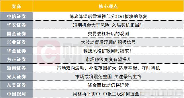 十大机构看后市：调整已至尾声，科技成长内部有望向低位扩散，8月市场有望确定方向，