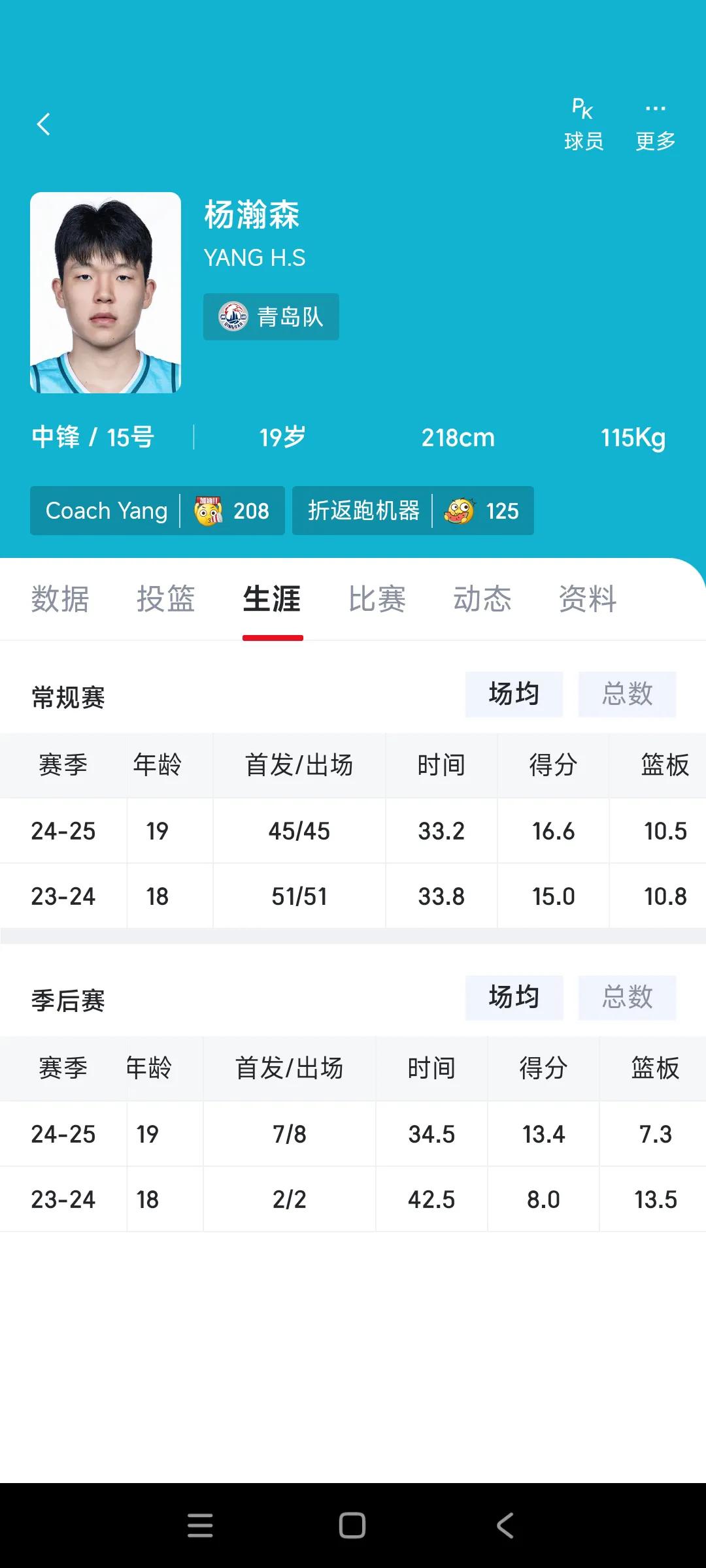 这两天NBA新闻全是杨瀚森，这是他CBA数据。姚明在19岁时场均20分，22