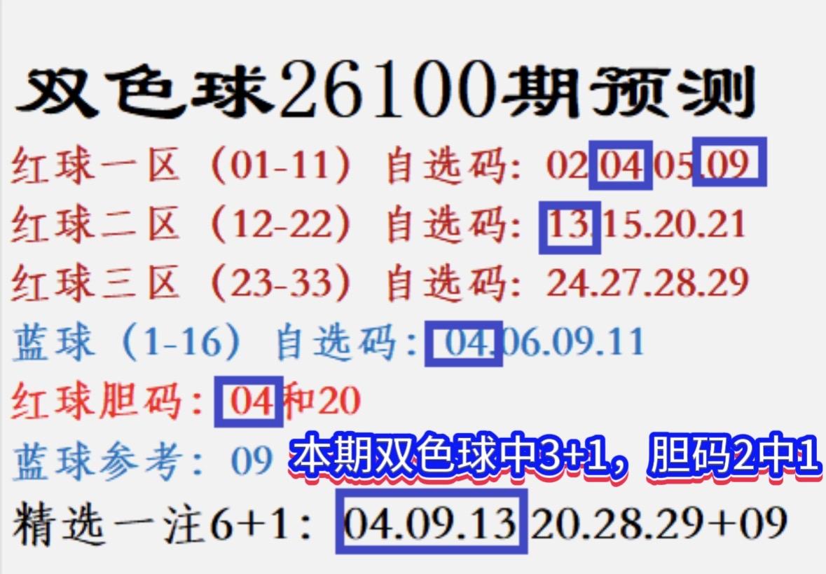 接连小有收获，只差一步就能更进一步。双色球26100期开奖号码出炉：红球03