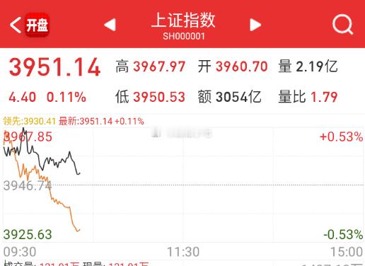 主板也要砸绿喽，666