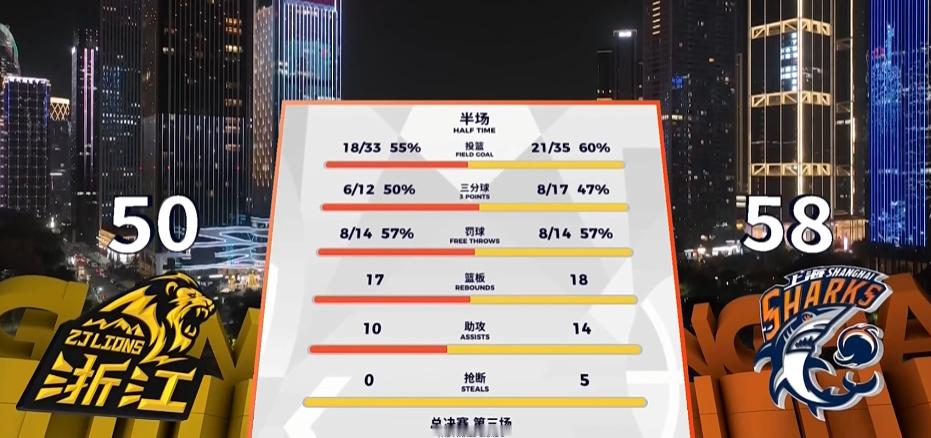 如果这个系列赛，广厦不想0-4的话，下半场，别用3后卫！别用3后卫！别用3后卫！