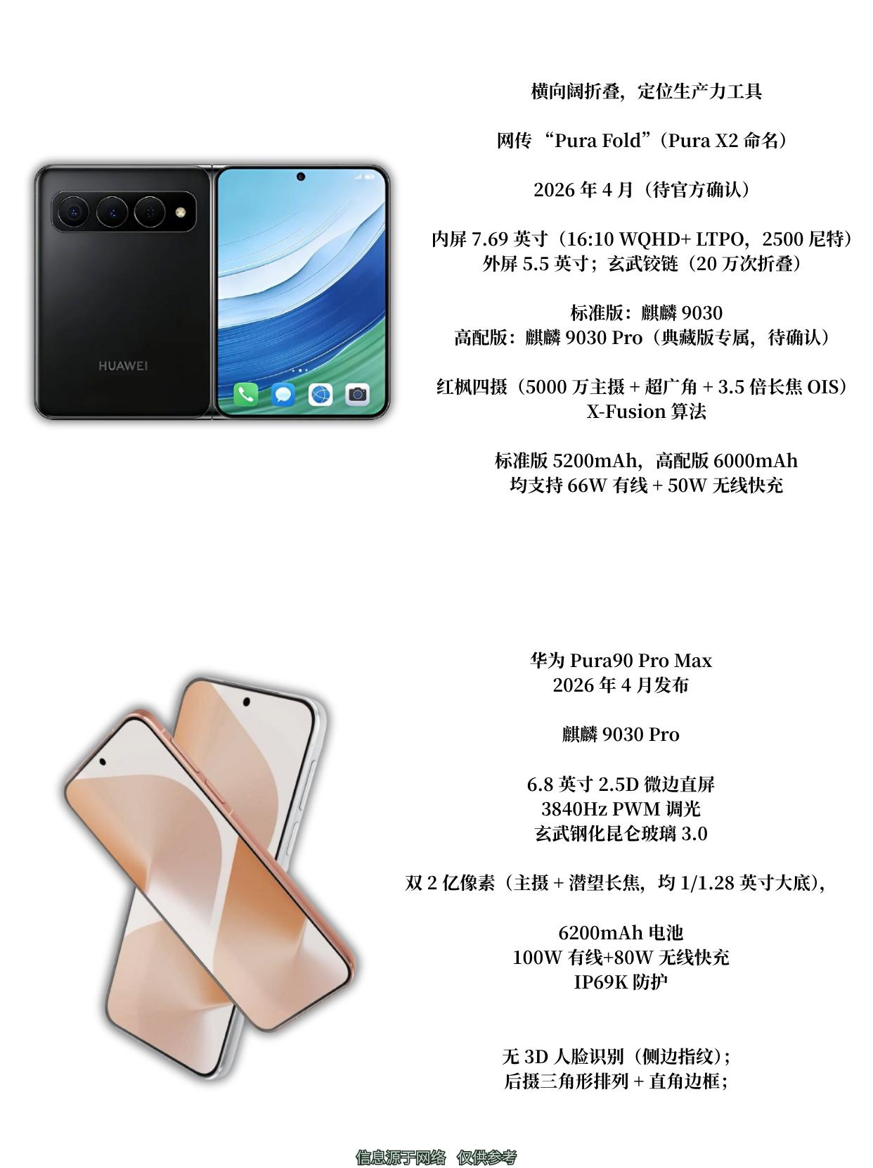 或改名PuraFold？携手Pura90系列4月发布现在的爆料也多起来了，P